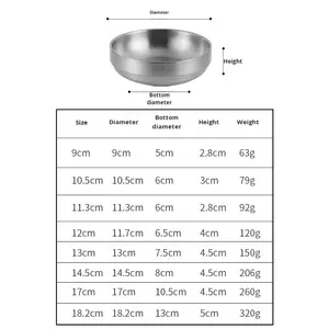 بيع بالجملة من المصنع أواني كورية أوعية بهار من الفولاذ المقاوم للصدأ مع قاعدة مانعة للإنزلاق للمطاعم والمنزل - Product Image 6