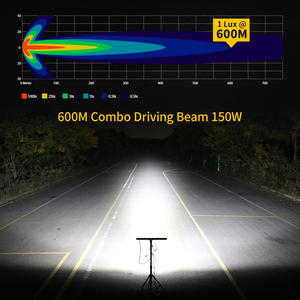 Barra de Luz LED RGB Todoterreno de 32 Pulgadas, Modelo 2026, Venta al por Mayor, Barra LED RGBW de 32 Pulgadas <span class=keywords><strong>para</strong></span> Camioneta Polaris RZR - Product Image 3