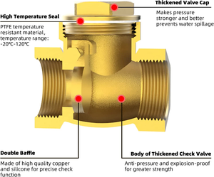 Tmok Dn50 11/2 16 Bar Backflow Preventie Messing Schijf Eenrichtingsweg Terugslagklep