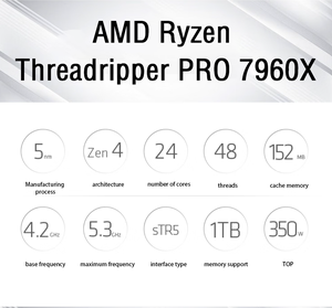 ซีพียู Threadripper HEDT รุ่นดั้งเดิม: 7960X ซีพียู 24 คอร์ 350W SP6 - Zen 4 (100-100001352WOZ) Threadripper 7960X - Product Image 6
