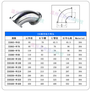 ข้อต่อสแตนเลส 304 แบบข้อศอกสุญญากาศ ISO 90 องศา ชนิด K ขนาด 63 80 100 160 200 250 สำหรับเชื่อมต่อท่อสุญญากาศ - Product Image 1