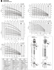 SUOU VM2-9-8(T) 1.5KW ปั๊มหอยโข่งแบบหลายขั้นตอนแนวตั้งทนต่อการกัดกร่อน, ปั๊มน้ำขนาดเล็กพลาสติกวิศวกรรม - Product Image 3