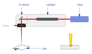 Machine de marquage laser à fibre de table 50W IPG Max CNC à refroidissement par air, prend <span class=keywords><strong>en</strong></span> charge DXF/<span class=keywords><strong>JPG</strong></span> - Product Image 6