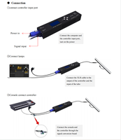 Contrôleur de barre de pixels LED RGB SPI DMX 24V à port unique avec protocole ArtNet/SACN prenant en charge 680 pixels pour l'éclairage de scène