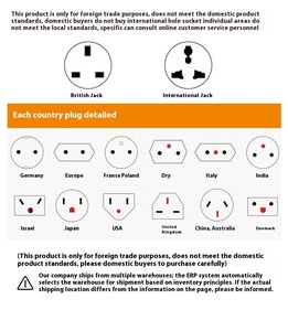 Fiko Anh Tiêu Chuẩn Vàng Thép Không Gỉ Tường Chuyển Đổi Ổ Cắm Với USB-A/C Nhanh Phí 16A Max. Hiện tại 250V Max. Điện Áp - Product Image 5