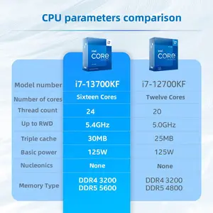 โปรเซสเซอร์ Core I7-13700KF ใหม่ล่าสุดขายดีแคช30M สำหรับโปรเซสเซอร์ Intel Core I7 LGA 1700 I7 13700KF Cpu