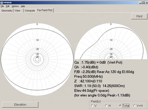 เสาอากาศวิทยุสมัครเล่นแบบสามย่านความถี่ V2000 Diamonds 50/144/430 MHz HF VHF UHF แบบแนวตั้งรอบทิศทาง สำหรับสถานีฐานและรีพีทเตอร์ - Product Image 3