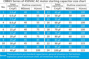 Tụ điện động cơ tủ lạnh <span class=keywords><strong>CBB65</strong></span> 12uF 450V loại cắm, có chứng nhận CE CQC UL TUV - Product Image 6