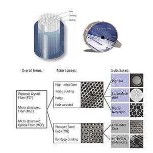 光子晶体光纤大模面积 (LMA) 大功率光激光器空芯跳线光子晶体光纤 - Product Image 4