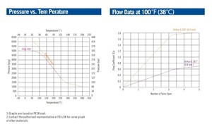 FD-LOK Manual Stainless Steel 316 High Pressure <strong>Needle</strong> <strong>Valve</strong> Model V9 For Oil Gas &amp; Water Applications <strong>Swagelok</strong> Type - Product Image 5