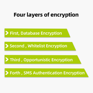 Cheyoll 48 emplacements banques d'alimentation partagées station chargeur partage batterie externe <span class=keywords><strong>location</strong></span> kiosque powerbank distributeurs automatiques caash - Product Image 4
