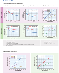 Buse de pulvérisation haute pression réutilisable, arrosage pour liquide à haute viscosité, ml - Product Image 6
