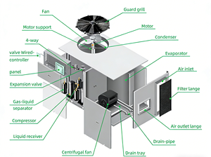 Climatiseur de toit à gaz commercial, prix direct usine, unité de chauffage et climatisation au gaz pour toiture - Product Image 2