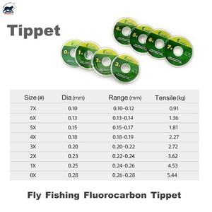 Fil <span class=keywords><strong>de</strong></span> pêche invisible en fluorocarbone OEM 0X-7X pour la pêche à la <span class=keywords><strong>mouche</strong></span>, <span class=keywords><strong>ligne</strong></span> <span class=keywords><strong>de</strong></span> basse résistance à coulée rapide, bobine <span class=keywords><strong>de</strong></span> <span class=keywords><strong>ligne</strong></span> <span class=keywords><strong>de</strong></span> basse pour nymphes, streamers, pêche à la truite - Product Image 3