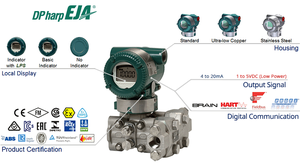 ของแท้ 100% Yokogawa EJA115E แผ่นออริฟิสแบบดิฟเฟอเรนเชียลสำหรับการไหลต่ำ ผลิตจากอะลูมิเนียมหล่อ IP66/67 รับประกัน 1 ปี - Product Image 3