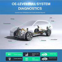 Escáner Automotriz CRP919 EV 2025, el Más Reciente Lector de Códigos de Sistema CANFD DOIP para Autos de Nueva Energía
