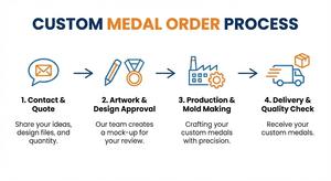 Diseño Gratuito de Medallas Deportivas Personalizadas de Alta Calidad en 2D y 3D, de Oro, Plata y Cobre, para Maratones y Carreras - Product Image 3