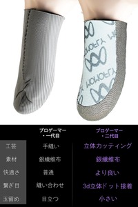 Bao Ngón Tay Chơi Game Di Động Bán Chạy, Bao Ngón Tay Chuyên Nghiệp Chống Mồ Hôi, Thoáng Khí, Màn Hình Cảm Ứng - Product Image 2