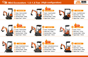 LOGWAY rupskraan te koop met diesel- en benzinemotor, graafmachine met CE EPA/EURO V certificering. - Product Image 6