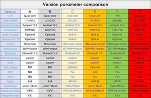 Para PROTON <span class=keywords><strong>SAGA</strong></span> 2016-2018 Dispositivo de unidad central de Radio doble 2 Din octa-core Quad Android coche estéreo navegación GPS Carplay - Product Image 6