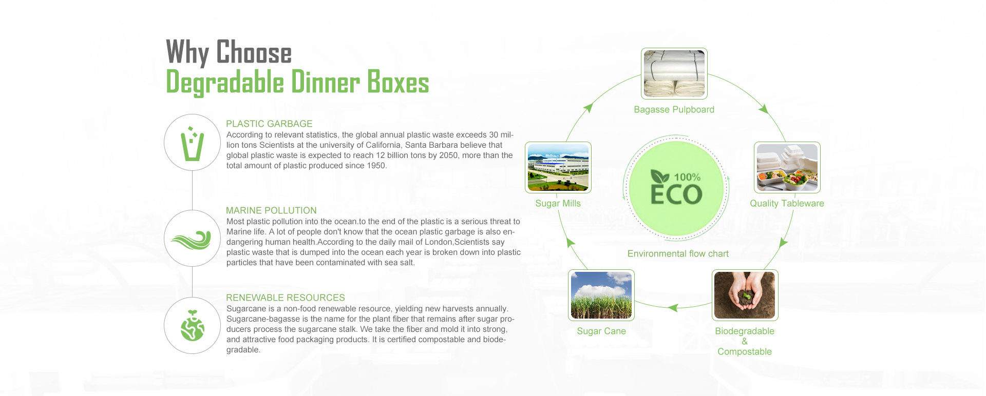 Cover For Bagasse Paper Cup Disposable Biodegradable Coffee Lids Manufacturers