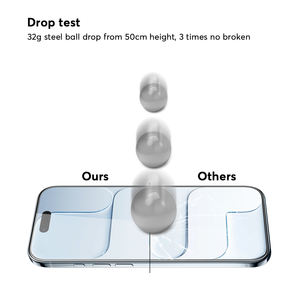 ฟิล์มกระจกนิรภัยสำหรับโทรศัพท์มือถือ iPhone 14 15 16 17 <span class=keywords><strong>Pro</strong></span> <span class=keywords><strong>Max</strong></span> - Product Image 6