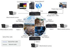 Huayu จัดการสวิตช์เครือข่าย24พอร์ต10/100/1000Mbps ตัวเลือกอีเทอร์เน็ตอุตสาหกรรมที่มี4ไฟเบอร์อัปลิงค์อัตราการส่งข้อมูลสูง - Product Image 6