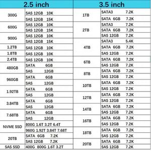 หน่วยความจำแรม M321R8GA0BB0-CQK 64G DDR5 4800Mhz RDIMM 2Rx4 สำหรับเซิร์ฟเวอร์ ของใหม่ - Product Image 6