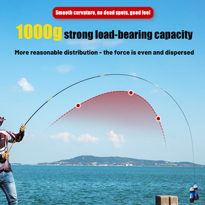 Canne à pêche <span class=keywords><strong>spinning</strong></span> ultra-légère et ultra-fine 37 Action pour carpe cruciane - Product Image 5