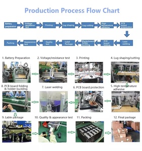 Batería de Repuesto NIBT al por Mayor, Simple, de Alta Calidad, 3110mAh, Kit de Batería para Apple <span class=keywords><strong>iPhone</strong></span> <span class=keywords><strong>11</strong></span> Original - Product Image 6
