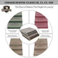 Tablero de MDF Melaminado con Textura de Piedra de Alta Gama, Textura de Mármol de Lujo, Resistente al Fuego y a la Humedad, para Gabinetes de Cocina, Armarios, Baños y Hoteles