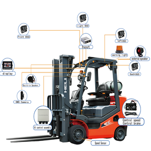 Sabo fábrica china montacargas AI Cámara sistema montacargas Sistema anticolisión AI algoritmo - Product Image 3