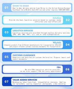 ตัวแทน DP สำหรับการขนส่งสินค้าทางอากาศ/ทางทะเลที่รวดเร็วจากจีนไปยังสหรัฐอเมริกาซาอุดิอาระเบียแคนาดาสหรัฐอาหรับเอมิเรตส์และอังกฤษพร้อมการขนส่งและการจัดส่งแบบด่วน - Product Image 2
