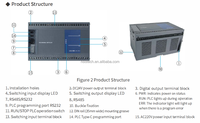 Controlador Lógico Programable Expandible GuMei L02S PLC 24V DC para Máquinas Automatizadas de Empaquetado y Moldeo por Inyección