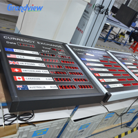 Panneau d'affichage LED pour taux de change avec mise à jour à distance, 7 segments, personnalisable, étanche IP65, pour les bureaux de change