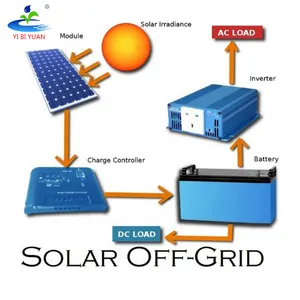 Completo completo 1kw 3.5kw 2kw 7kw 2.5kw 8kw 5000w fuera de la red sistema de energía solar 35kw kits