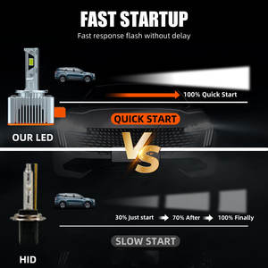 Nuevas bombillas de faros Led automotrices de la serie D de alta potencia D1S D2S D3S D4S faros Led originales - Product Image 4