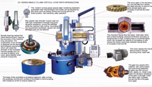 Trung Quốc Nhà cung cấp cột duy nhất c5120 Hướng dẫn sử dụng máy tiện đứng Heavy Duty độ chính xác cao nhà máy bán buôn - Product Image 6