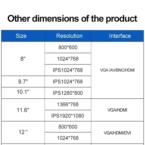 Industrial VESA Pure Plane Capacitive Resistive Touch Screen 11.6/13.3/15.6/19/21.5 Inch LCD Display USB DC Monitor