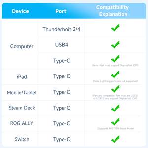 <span class=keywords><strong>Cargador</strong></span> TKT 65W GaN <span class=keywords><strong>con</strong></span> puerto USB HDMI Adaptador de <span class=keywords><strong>cargador</strong></span> de escritorio ABS rápido <span class=keywords><strong>Compatible</strong></span> <span class=keywords><strong>con</strong></span> <span class=keywords><strong>cargador</strong></span> de BASE DE INTERRUPTOR de dispositivo múltiple - Product Image 6