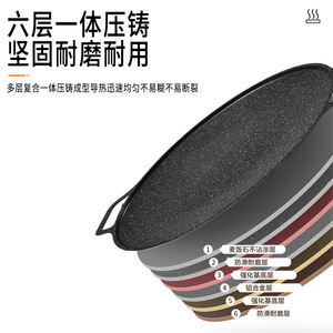 Outdoor Cast Aluminum Barbecue Pan 33cm Large Capacity Multi-Use Grilling Frying Cooking For Picnic Camping - Product Image 2