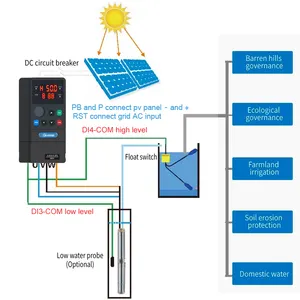 Onduleur de pompe à eau solaire m-driver 4kw 5.5kw 3 phases 380v 440v VFD pour pompe à eau