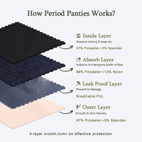 LYNMISS SANS PFAS Culotte Menstruelle Lavable Anti-Fuite Taille Moyenne 4 Couches XXL pour Danseuses de Ballet