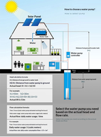 Pompe submersible photovoltaïque solaire DC en acier inoxydable pour puits profond, pour l'irrigation agricole, contrôle entièrement automatique