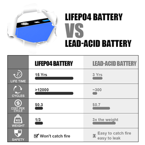 Preventa, Stock en EE. UU., Precio DDP, Batería Lifepo4 EVE 3.2V 628Ah MB56, Celda Recargable <span class=keywords><strong>para</strong></span> Almacenamiento de Energía - Product Image 6