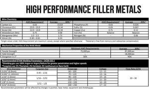 0.045 "1/16" 3/32 "3/32" 1/8 "" x36 "1Lb ER309L <span class=keywords><strong>TIG</strong></span> <span class=keywords><strong>Varilla</strong></span> de soldadura de metal de relleno de acero inoxidable - Product Image 4