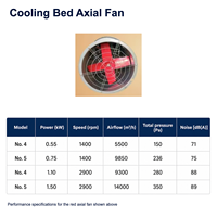 Ventilateur axial cylindrique électrique industriel à roulement à billes en acier inoxydable pour lit de refroidissement d'extrusion d'aluminium 0,08 4 kW 220V 380V