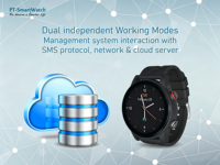 Orologio Indossabile L23 per Sviluppatori di Progetti, Interfaccia API Aperta, Roaming Globale, Impermeabile IP67, Sistema Operativo Android