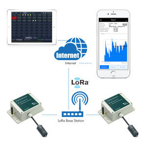 Capteur de température et d'humidité numérique intelligent pour la maison, sans fil, haute précision, pour l'industrie et les serres - Product Image 5