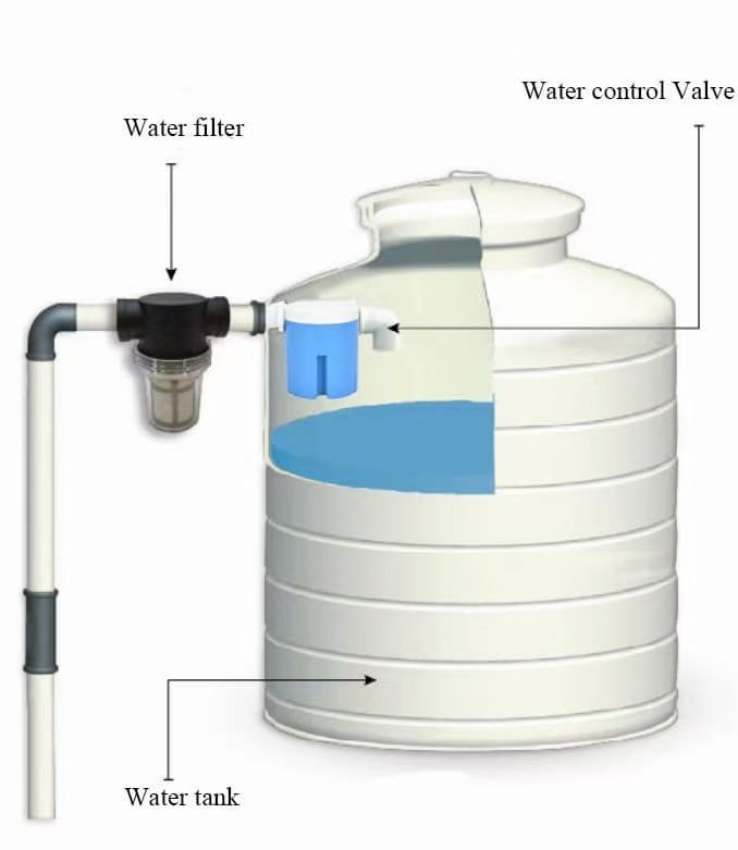 high tank filter pressure washer inline filter filter for machinery